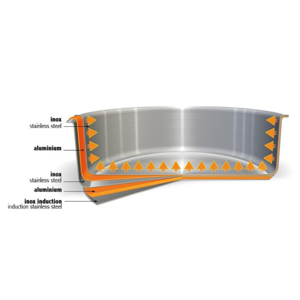 Set batterie vapeur Cristel Casteline 7 pièces